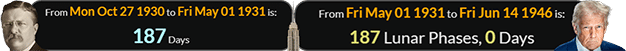 Trump was born exactly 187 Lunar phases after the Empire State Building opened: