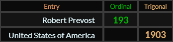 Robert Prevost = 193 and United States of America = 1903 Trigonal