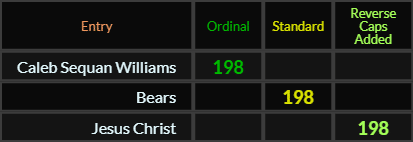Caleb Sequan Williams, Bears, and Jesus Christ all = 198
