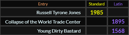 Russell Tyrone Jones = 1985, Collapse of the World Trade Center = 1895, Young Dirty Bastard = 1568