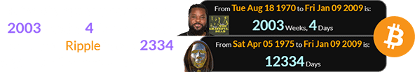Bitcoin’s launch was a span of 2003 weeks, 4 days after the debut of “Ripple” and 12334 days after its creator was born: