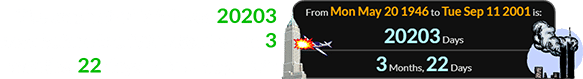 The crash at 40 Wall was 20203 days before the 9/11 attacks and 3 months, 22 days before Sep. 11th: