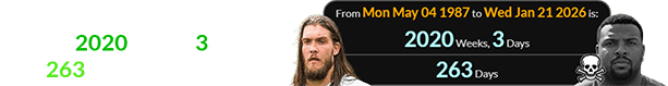 Bryan Braman would have been a span of 2020 weeks, 3 days old, or 263 days after his birthday: