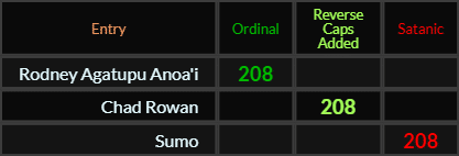 Rodney Agatupu Anoa'i, Chad Rowan, and Sumo all = 208