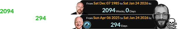 The new shooting was exactly 2094 weeks after Jon Moxley was born and 294 days after Tim Walz’s birthday: