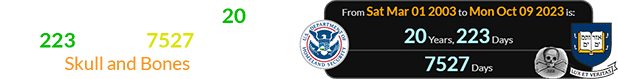 I.C.E. was founded a span of 20 years, 223 days (or 7527 days) before Yale’s ‘Skull and Bones’ anniversary: