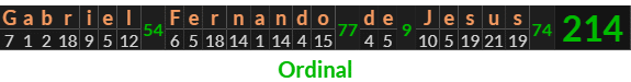 "Gabriel Fernando de Jesus" = 214 (Ordinal)