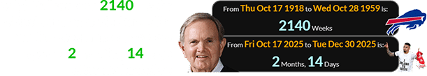 Ralph Wilson was 2140 weeks old when he founded the Bills, and the Jesus message was a span of 2 months, 14 days after his birthday: