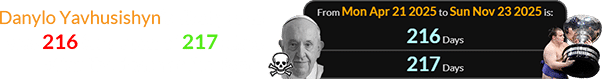 Danylo Yavhusishyn’s first yūshō was 216 (or a span of 217) days after the death of the Pope:
