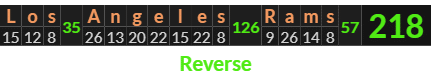 "Los Angeles Rams" = 218 (Reverse)