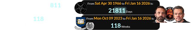 Jan. 16th was 21,811 days after the Church of Satan was founded and 118 weeks after Yale’s ‘Skull & Bones’ birthday: