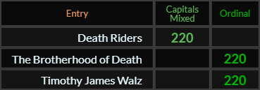 Death Riders, The Brotherhood of Death, and Timothy James Walz all = 220