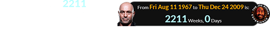 Joe was exactly 2211 weeks old for the first episode of The Joe Rogan Experience: