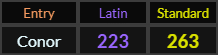 Conor = 223 and 263