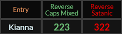 Kianna = 223 and 322