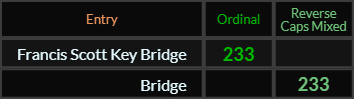 Francis Scott Key Bridge and Bridge both = 233