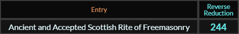 Ancient and Accepted Scottish Rite of Freemasonry = 244 Reverse Reduction