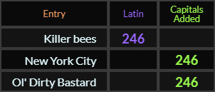 Killer bees, New York City, and Ol Dirty Bastard all = 246