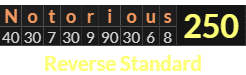 "Notorious" = 250 (Reverse Standard)