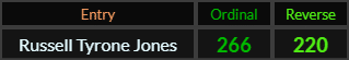 Russell Tyrone Jones = 266 and 220