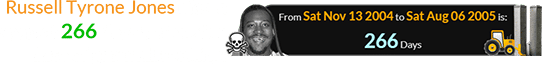Russell Tyrone Jones died a span of 266 days before the date of groundbreaking: