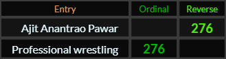 Ajit Anantrao Pawar and Professional wrestling both = 276