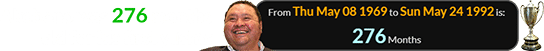 Akebono was 276 months old for his first yūshō: