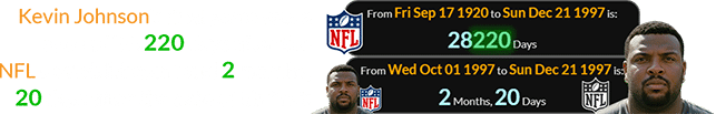 Kevin Johnson’s final game was a span of 28,220 days after the NFL’s establishment and 2 months, 20 days after the date of his first: