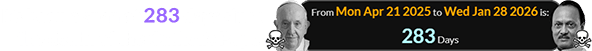 It’s been a span of 283 days since the death of the Catholic Pope: