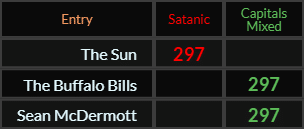 The Sun, The Buffalo Bills, and Sean McDermott all = 297
