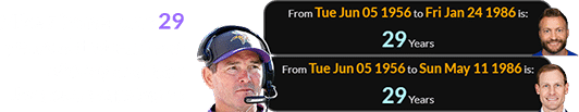 Mike Zimmer was 29 years old when Sean McVay and Ben Johnson were born: