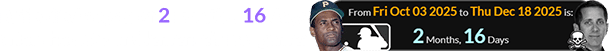 Biffle died a span of 2 months, 16 days after the date of Clemente’s last game: