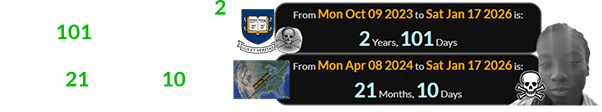Kianna was killed a span of 2 years, 101 days after Yale’s ‘Skull & Bones’ anniversary and 21 months, 10 days after the 2024 Eclipse: