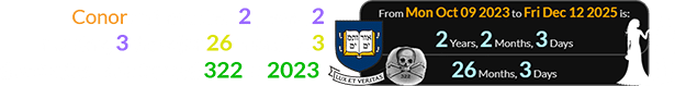 Conor got married 2 years, 2 months, 3 days (or 26 months, 3 days) after Yale turned 322 in 2023: