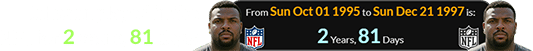 Johnson played in the NFL for 2 years, 81 days: