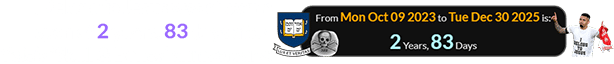 I Belong to Jesus was shown a span of 2 years, 83 days after Yale’s ‘Skull & Bones’ anniversary: