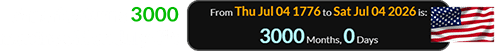 America turns 3000 months old on July 4th: