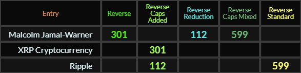Malcolm Jamal Warner = 301, 112, and 599, XRP Cryptocurrency = 301, Ripple = 112 and 599