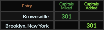 Brownsville and Brooklyn New York both = 301 Caps