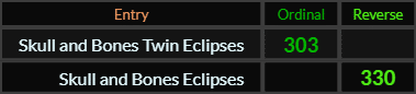 Skull and Bones Twin Eclipses = 303 and Skull and Bones Eclipses = 330