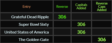 Grateful Dead Ripple, Super Bowl Sixty, United States of America, and The Golden Gate all = 306