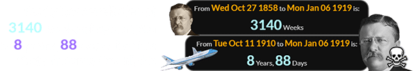 Teddy Roosevelt died at 3140 weeks of age, a span of 8 years, 88 days after the first Air Force One flight: