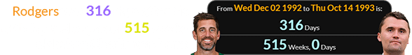 Rodgers was 316 days after his birthday and a span of 515 weeks old when Charlie was born: