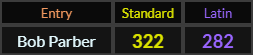 Bob Parber = 322 Standard and 282 Latin