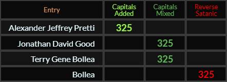 Alexander Jeffrey Pretti, Jonathan David Good, Terry Gene Bollea, and Bollea all = 325