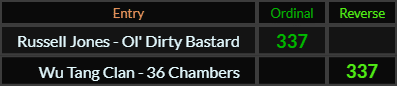 Russell Jones Ol Dirty Bastard and Wu Tang Clan 36 Chambers both = 337