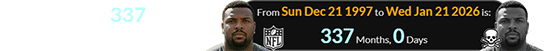 It was exactly 337 months after his last NFL snap:
