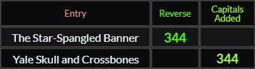 The Star Spangled Banner and Yale Skull and Crossbones both = 344