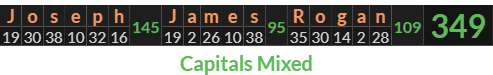 "Joseph James Rogan" = 349 (Capitals Mixed)