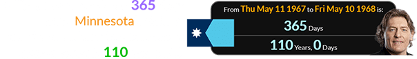 William Regal was born 365 days after Minnesota’s date of admission, when the state was a span of exactly 110 years old: